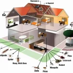 Choosing the Right Property Maintenance Services for Your Condo Association